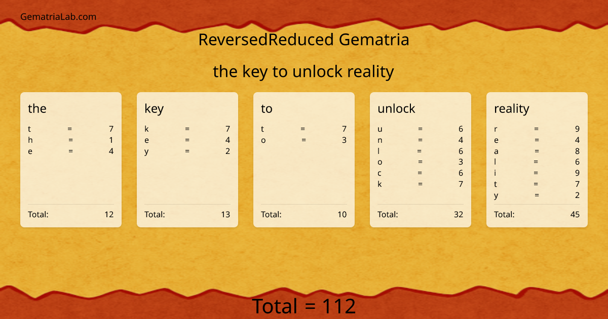 the key to unlock reality in reversedReduced Gematria